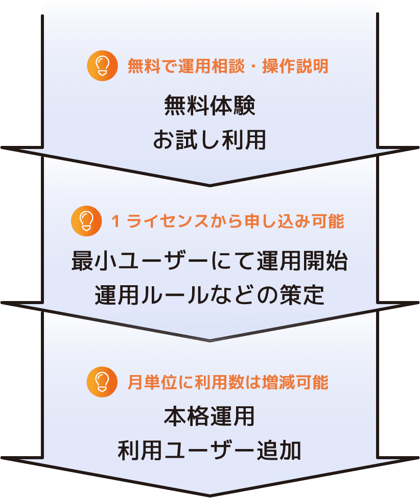 無料体験お試し利用