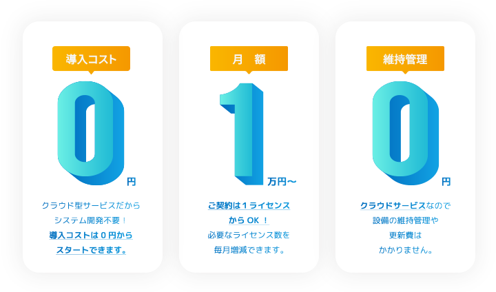 導入コスト0円・月額1万円〜・維持管理0円
