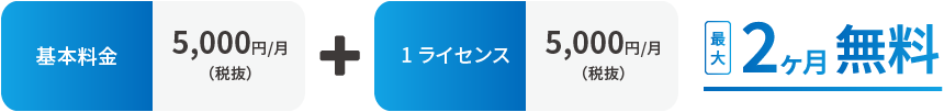 基本料金5,000円/月(税抜)+1ライセンス5,000円/月(税抜) 最大2ヶ月無料