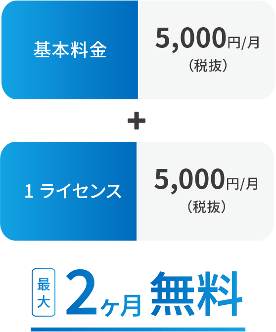 基本料金5,000円/月(税抜)+1ライセンス5,000円/月(税抜) 最大2ヶ月無料