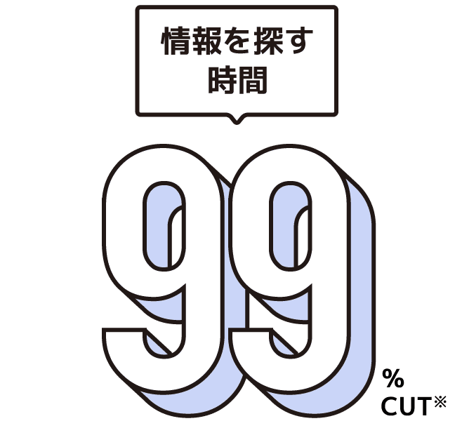 情報を探す時間99%CUT