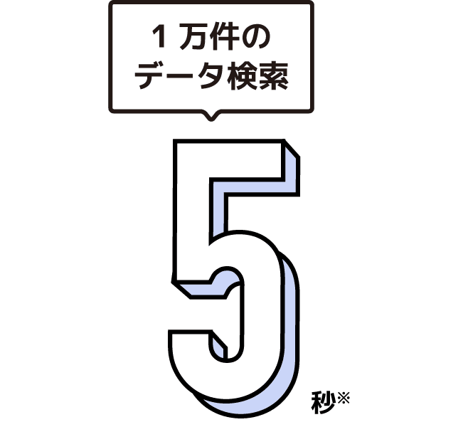 1万件のデータ検索 5秒