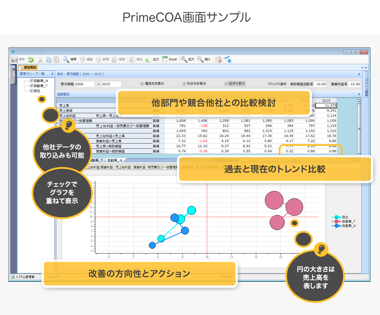 PrimeCOA画面サンプル