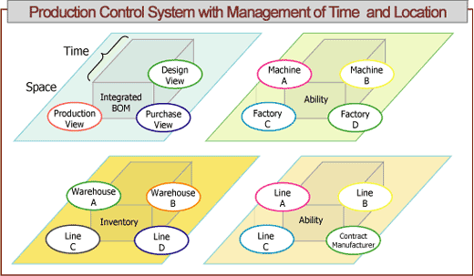 QuickCIM-Management-of-Time