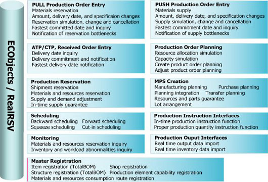 RealRSV-Functions