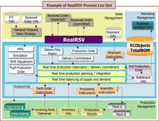 RealRSV-Implementation-Layo