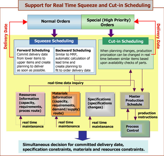 RealRSV-Scheduling