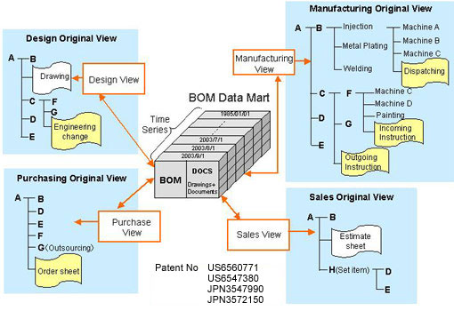 TotalBOM-Multi-View